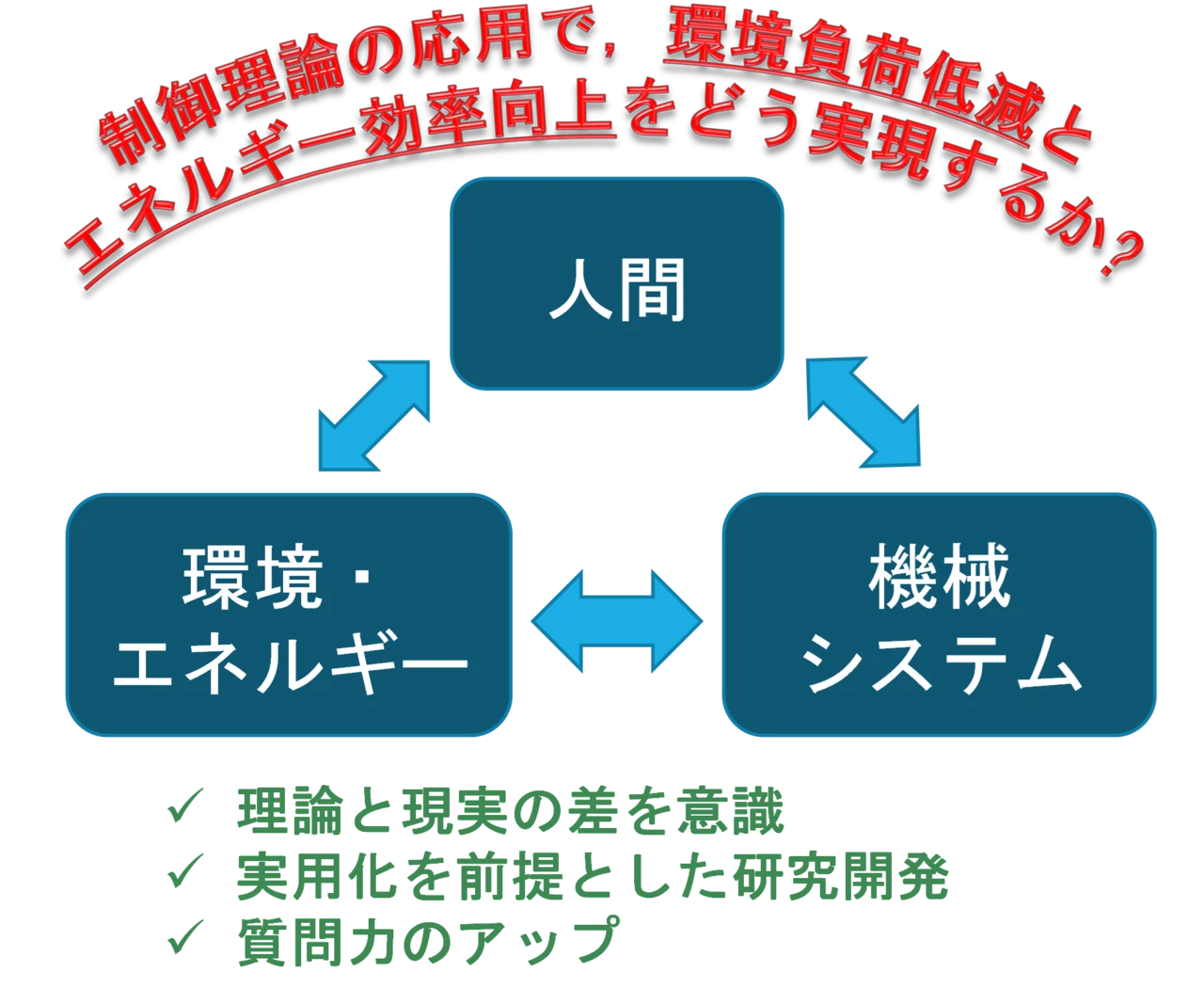研究室全体説明画像